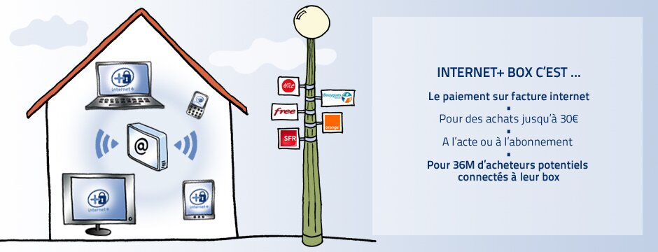 sur facture internet